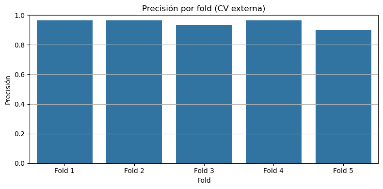 <Figure size 800x400 with 1 Axes>