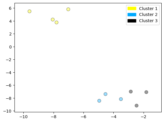 <Figure size 640x480 with 1 Axes>