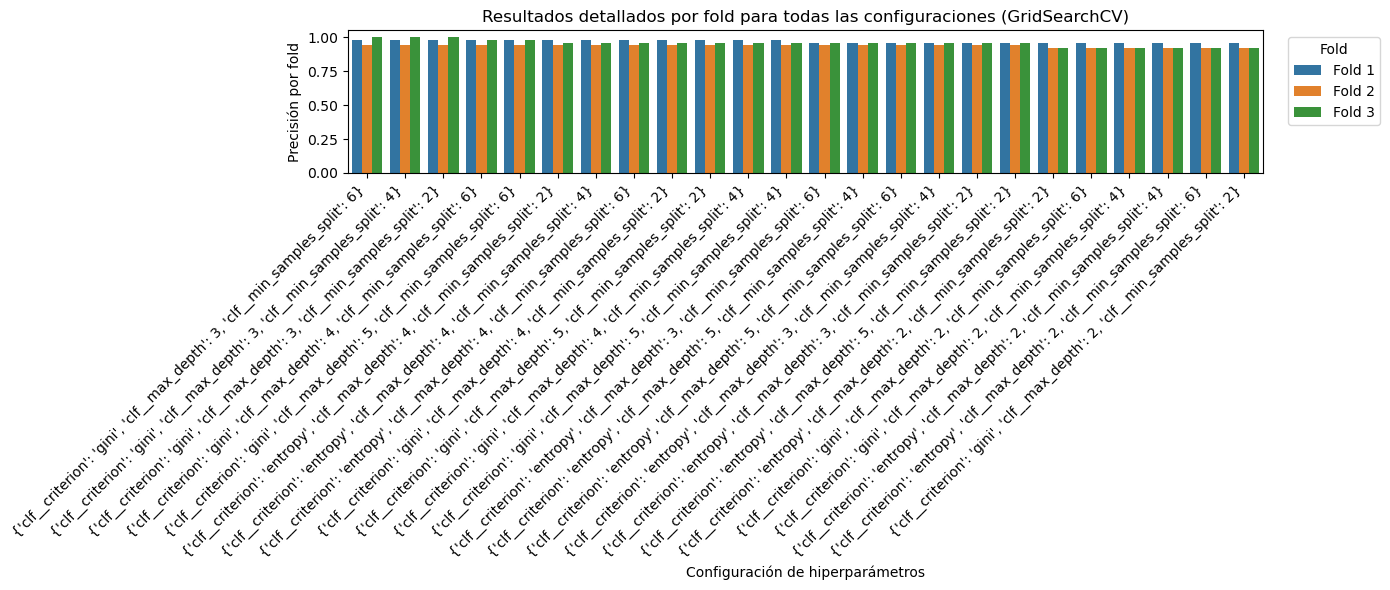 <Figure size 1400x600 with 1 Axes>