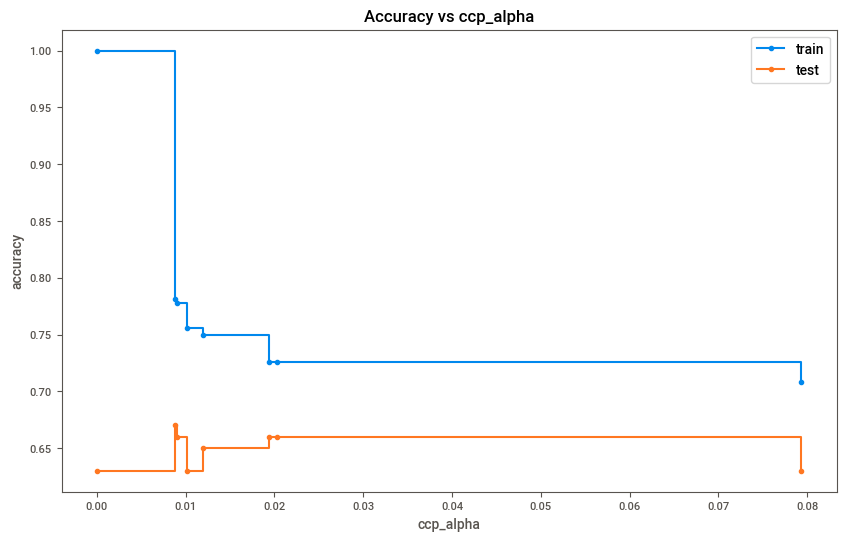 <Figure size 1000x600 with 1 Axes>