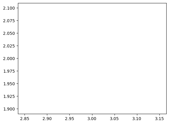 <Figure size 640x480 with 1 Axes>