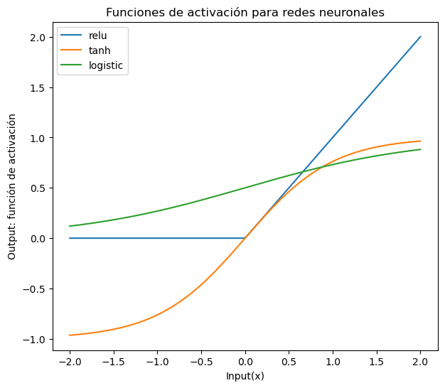 <Figure size 700x600 with 1 Axes>