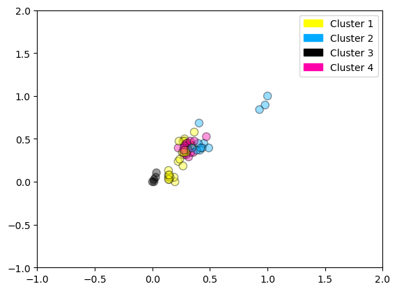 <Figure size 640x480 with 1 Axes>