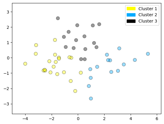 <Figure size 640x480 with 1 Axes>