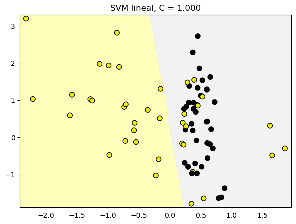 <Figure size 700x500 with 1 Axes>