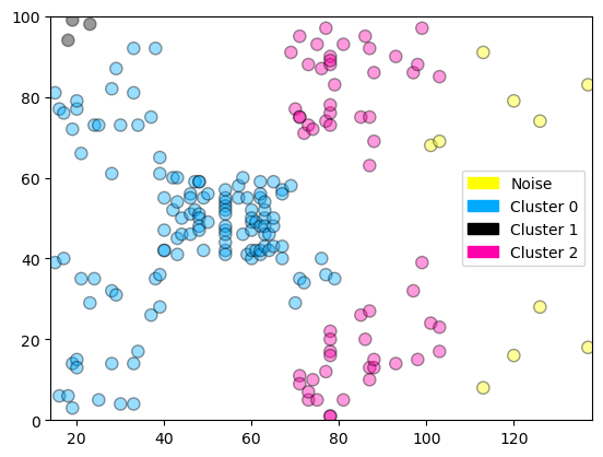 <Figure size 640x480 with 1 Axes>