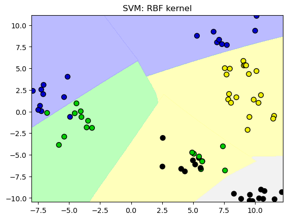 <Figure size 640x480 with 1 Axes>