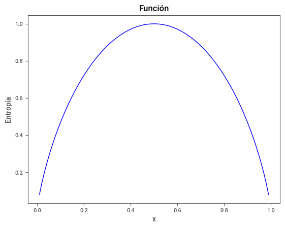 <Figure size 640x480 with 1 Axes>