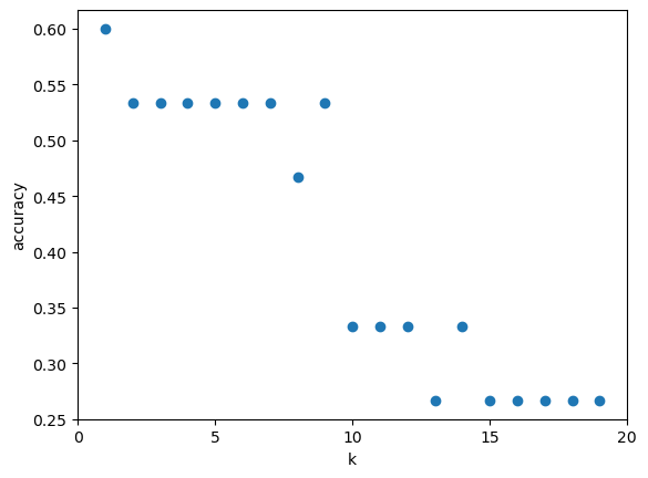 <Figure size 640x480 with 1 Axes>