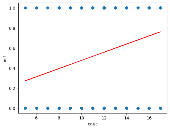<Figure size 640x480 with 1 Axes>