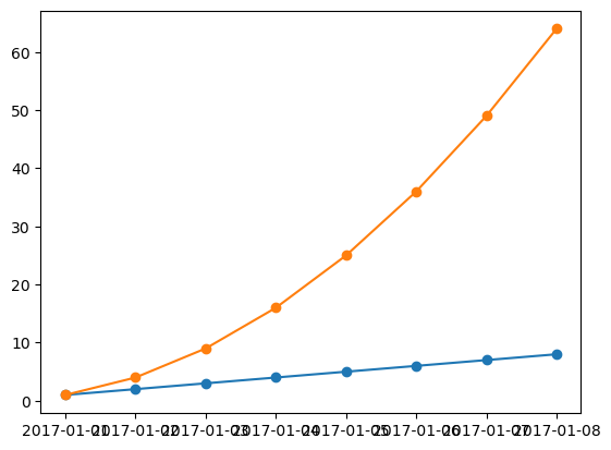 <Figure size 640x480 with 1 Axes>