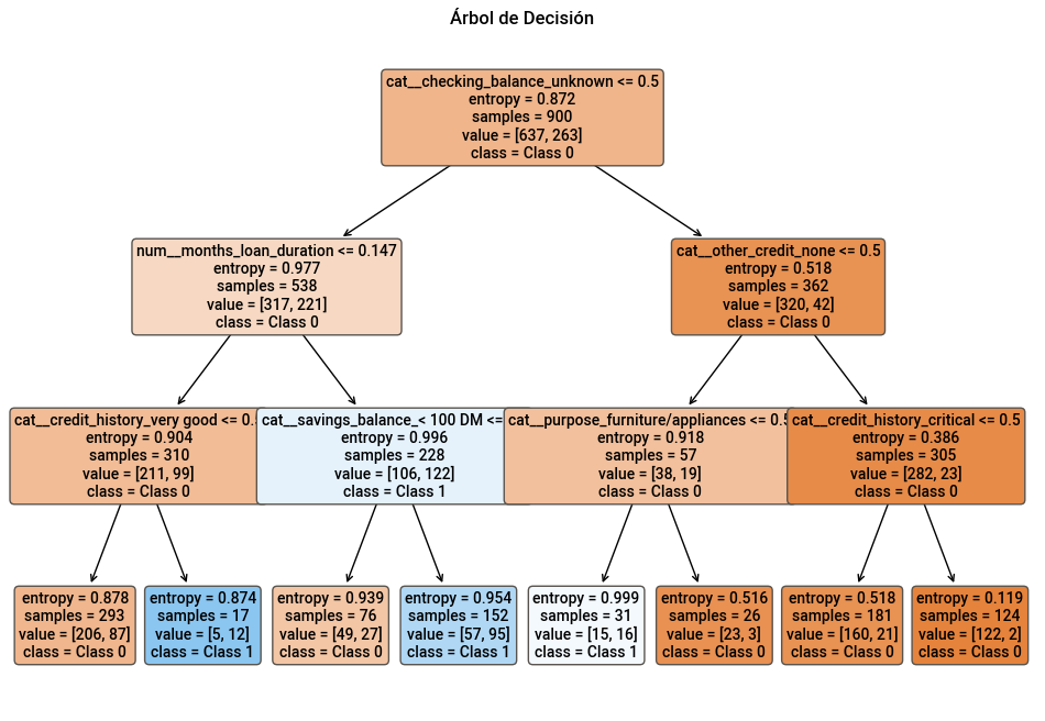 <Figure size 1200x800 with 1 Axes>