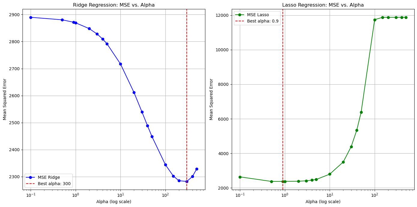 <Figure size 1400x700 with 2 Axes>