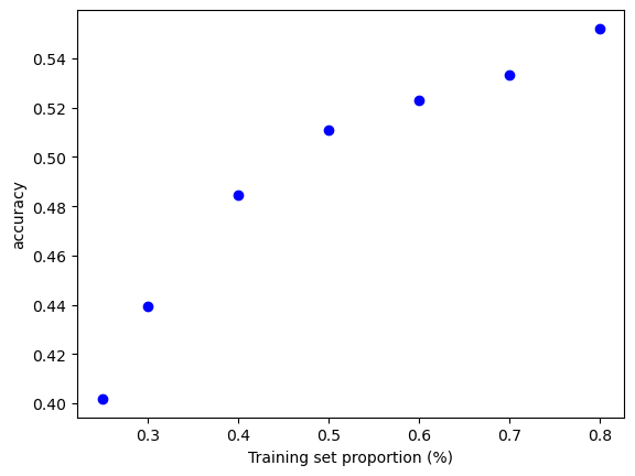 <Figure size 640x480 with 1 Axes>