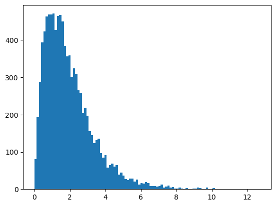 <Figure size 640x480 with 1 Axes>