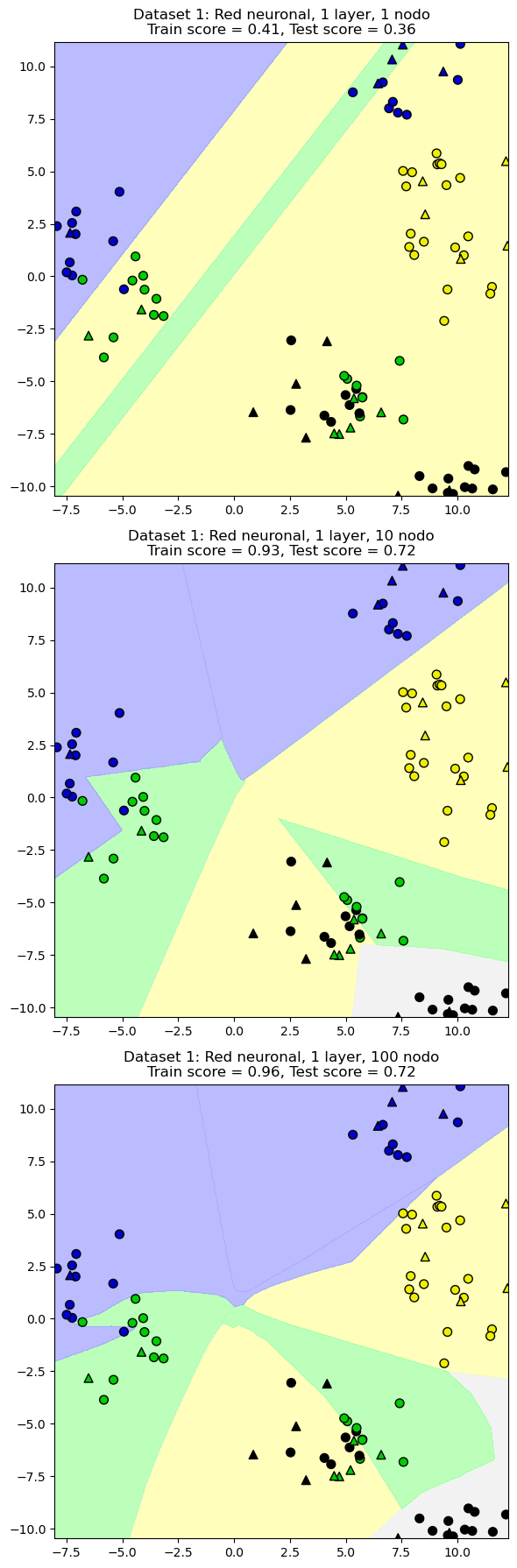<Figure size 600x1800 with 3 Axes>