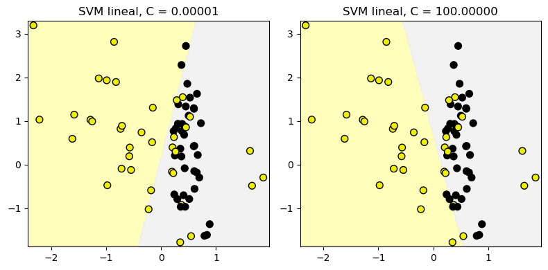 <Figure size 800x400 with 2 Axes>