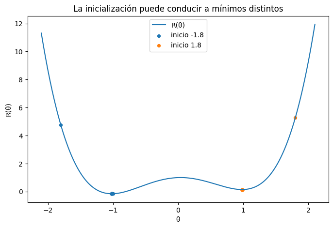 <Figure size 800x500 with 1 Axes>