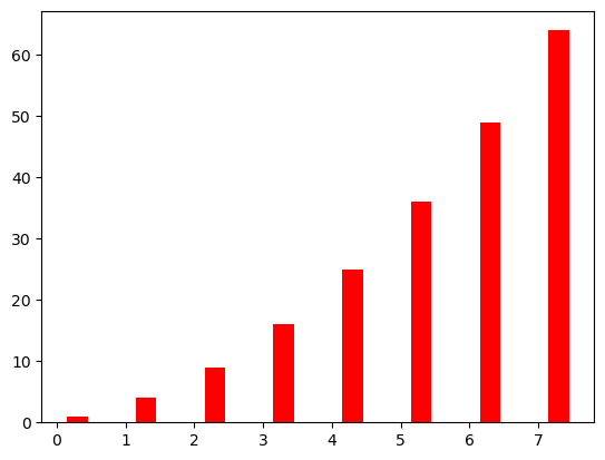 <Figure size 640x480 with 1 Axes>