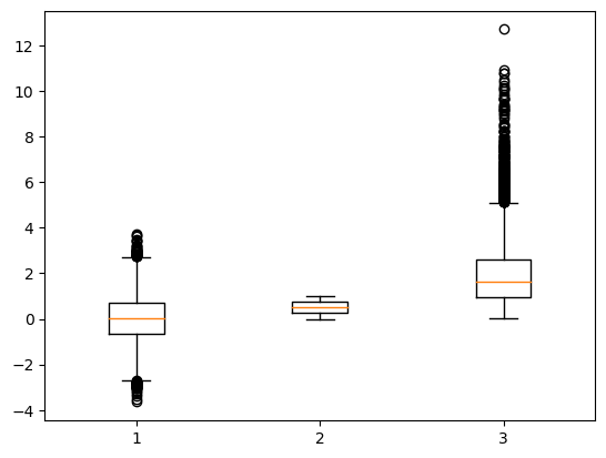<Figure size 640x480 with 1 Axes>