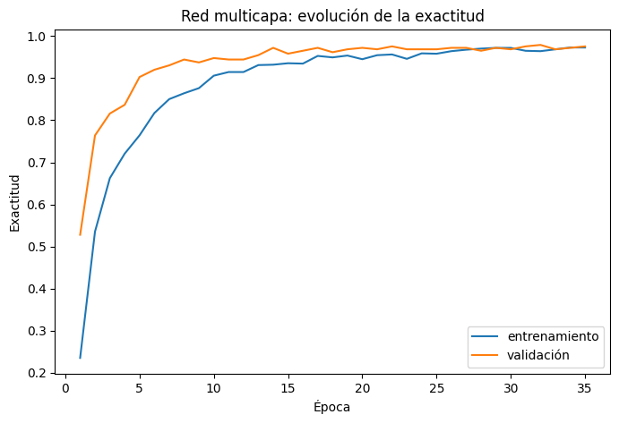 <Figure size 800x500 with 1 Axes>