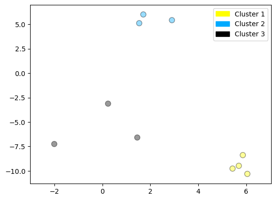 <Figure size 640x480 with 1 Axes>