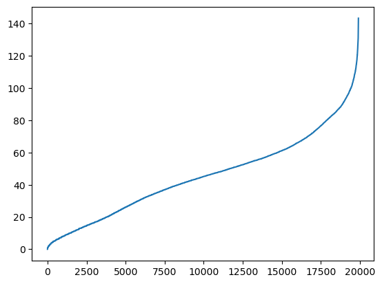 <Figure size 640x480 with 1 Axes>