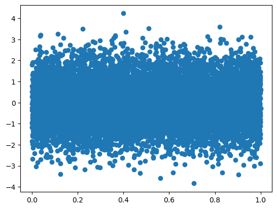<Figure size 640x480 with 1 Axes>