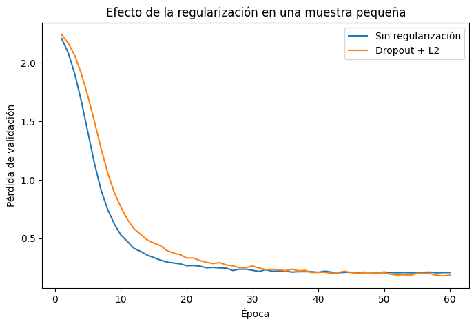 <Figure size 800x500 with 1 Axes>