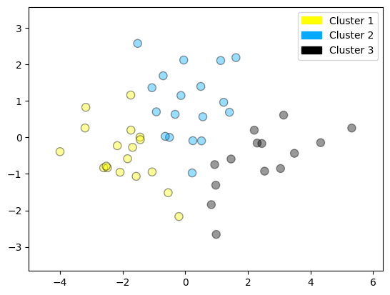 <Figure size 640x480 with 1 Axes>