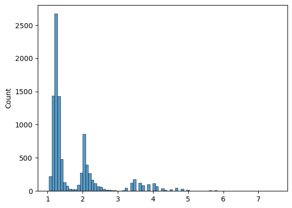 <Figure size 640x480 with 1 Axes>