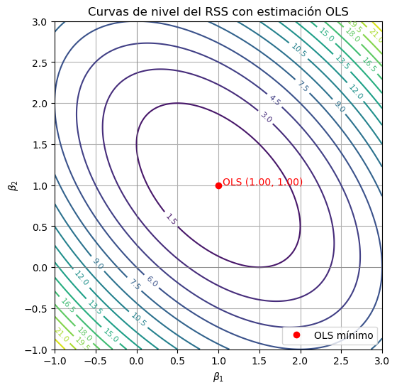 <Figure size 600x600 with 1 Axes>