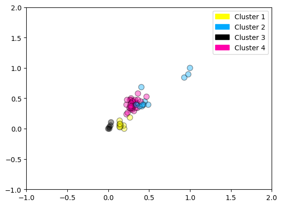 <Figure size 640x480 with 1 Axes>