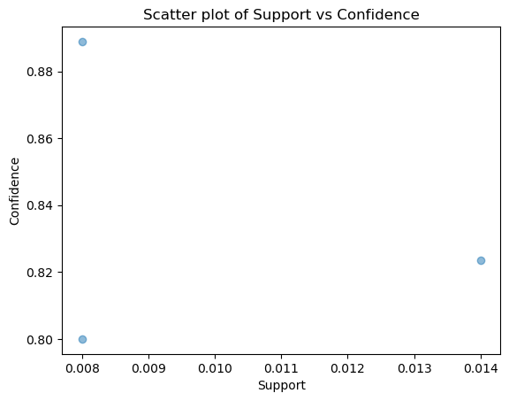 <Figure size 640x480 with 1 Axes>