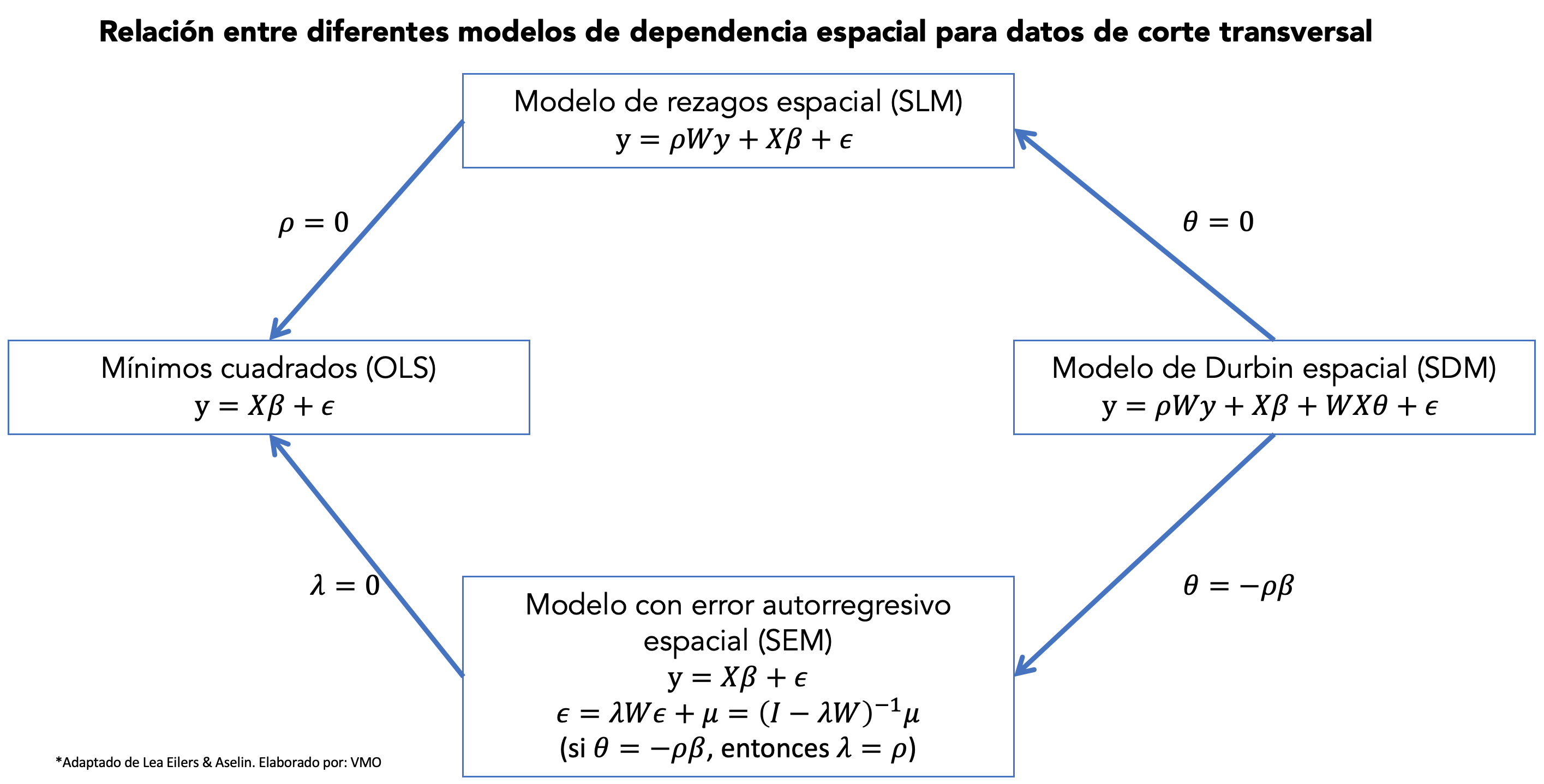 models