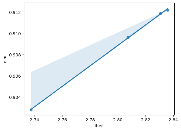<Figure size 640x480 with 1 Axes>