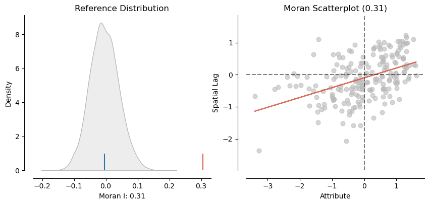 <Figure size 1000x400 with 2 Axes>
