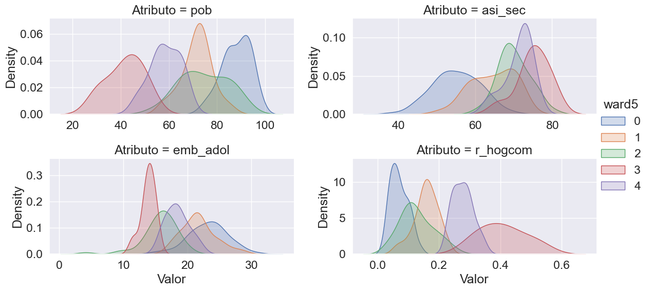 <Figure size 1295.25x600 with 4 Axes>