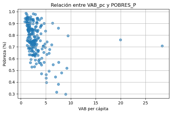 <Figure size 600x400 with 1 Axes>