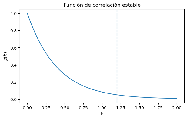 <Figure size 700x400 with 1 Axes>