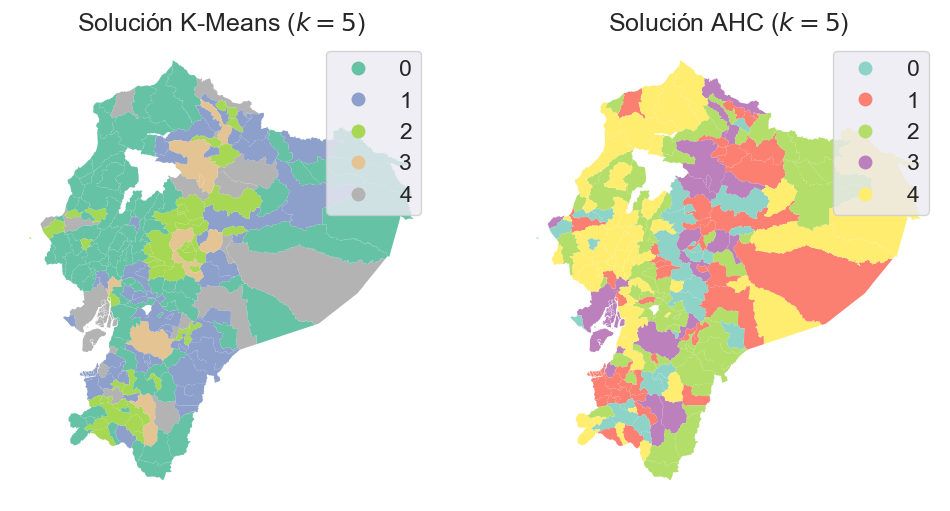 <Figure size 1200x600 with 2 Axes>