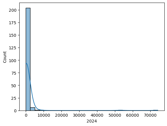 <Figure size 640x480 with 1 Axes>