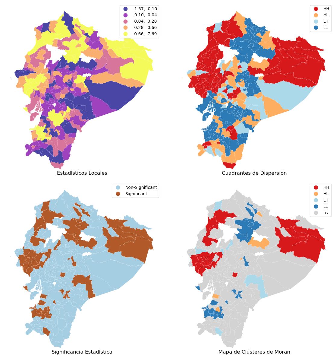 <Figure size 1200x1200 with 4 Axes>