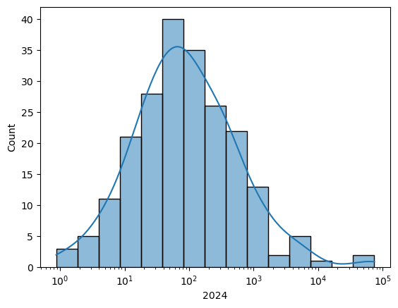 <Figure size 640x480 with 1 Axes>