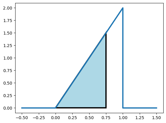 <Figure size 640x480 with 1 Axes>
