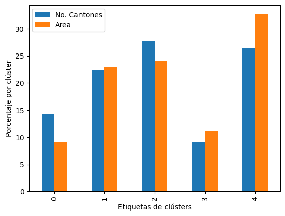 <Figure size 640x480 with 1 Axes>