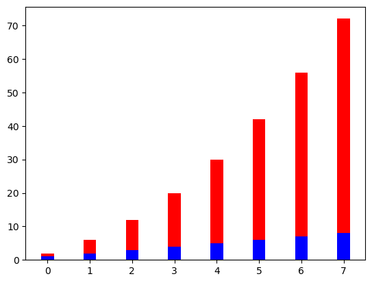 <Figure size 640x480 with 1 Axes>
