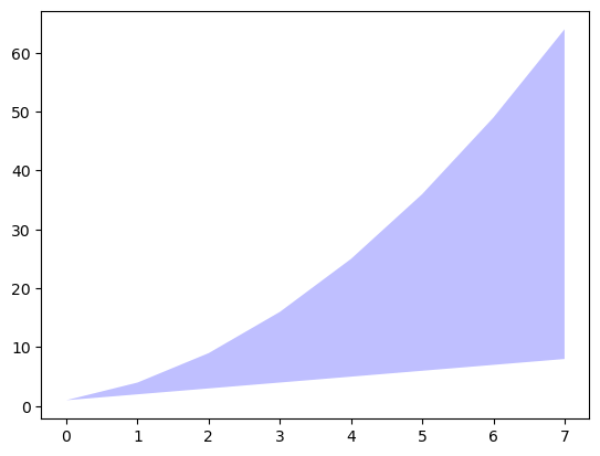 <Figure size 640x480 with 1 Axes>