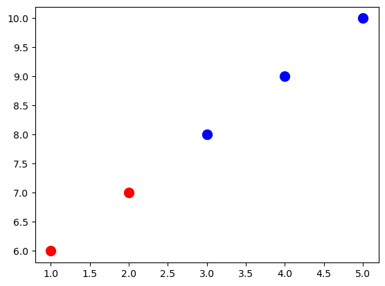 <Figure size 640x480 with 1 Axes>
