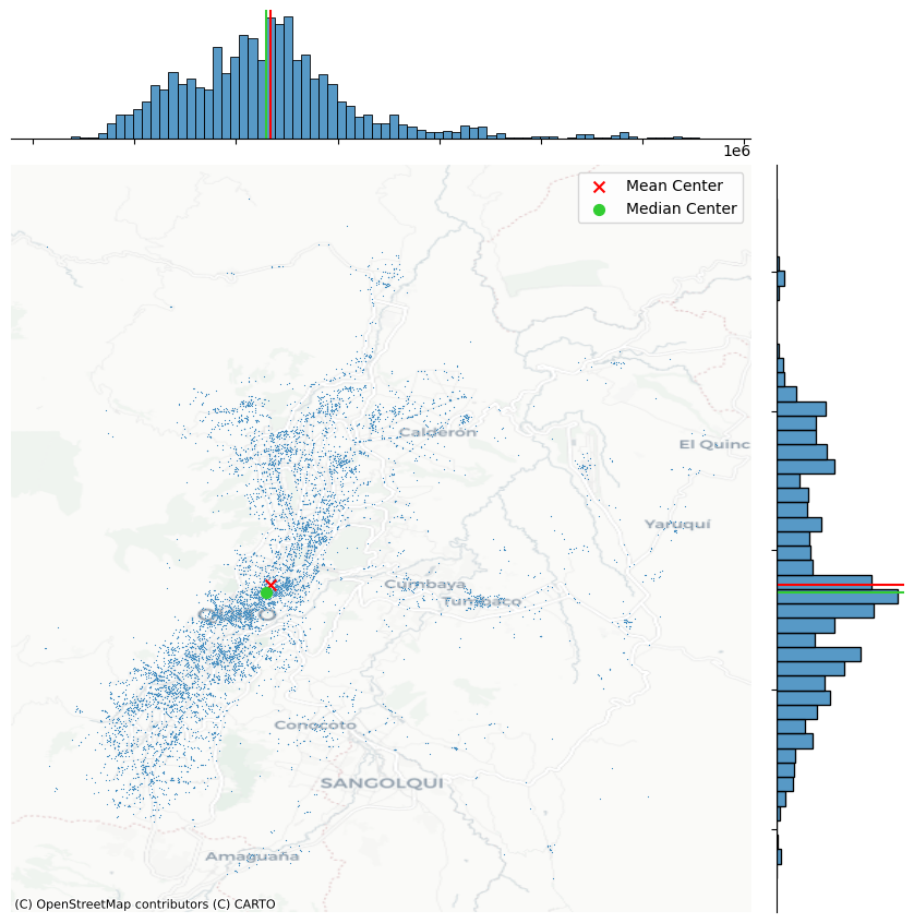 <Figure size 900x900 with 3 Axes>